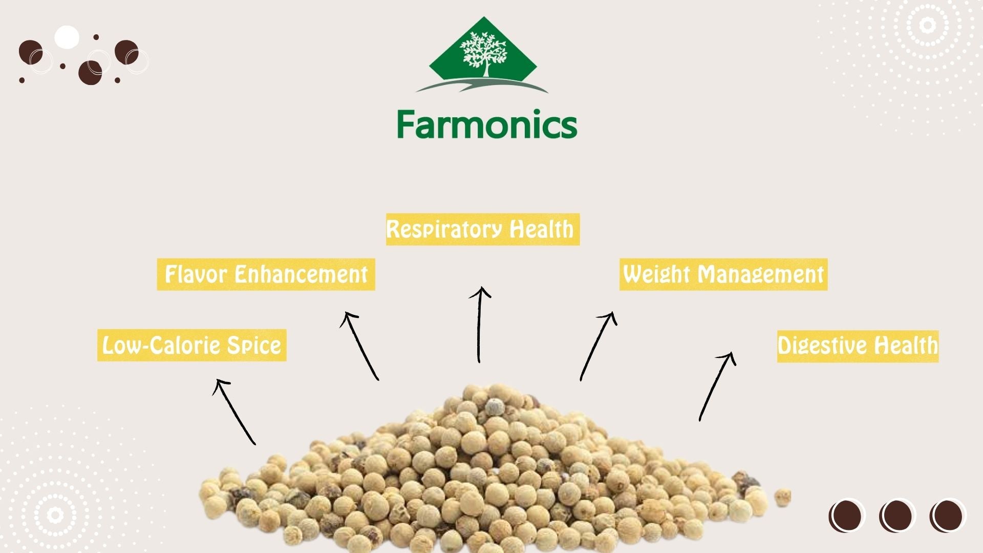 reasons why you should Farmonics safed mirch/ white pepper