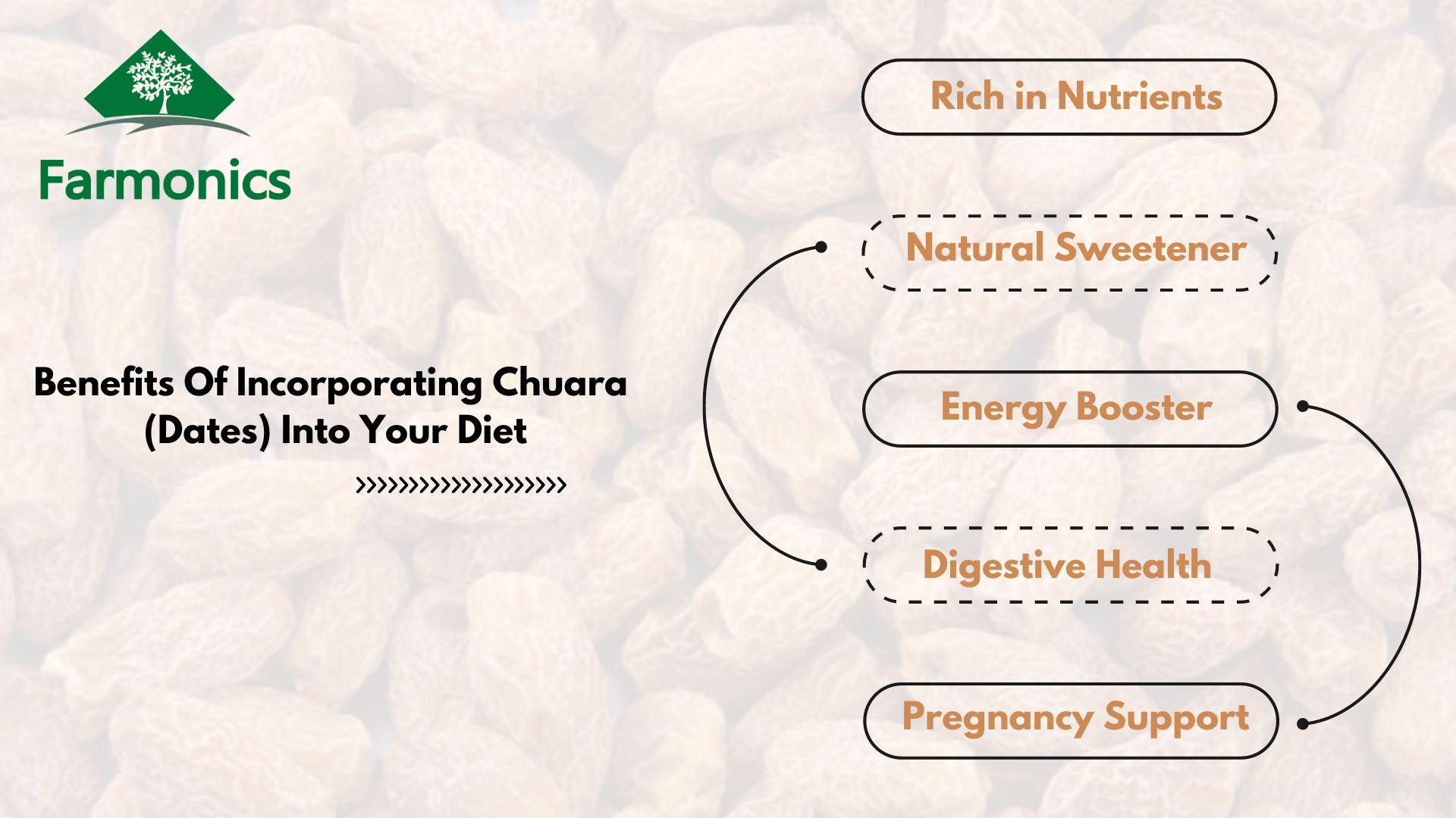 list of the benefits which you will get from farmonics premium quality chuara