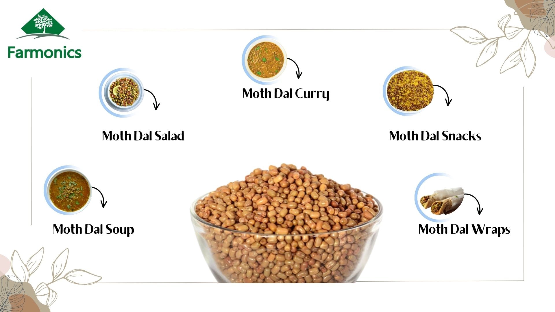 list of the things which you can try from farmonics unpolished moth bean dal 