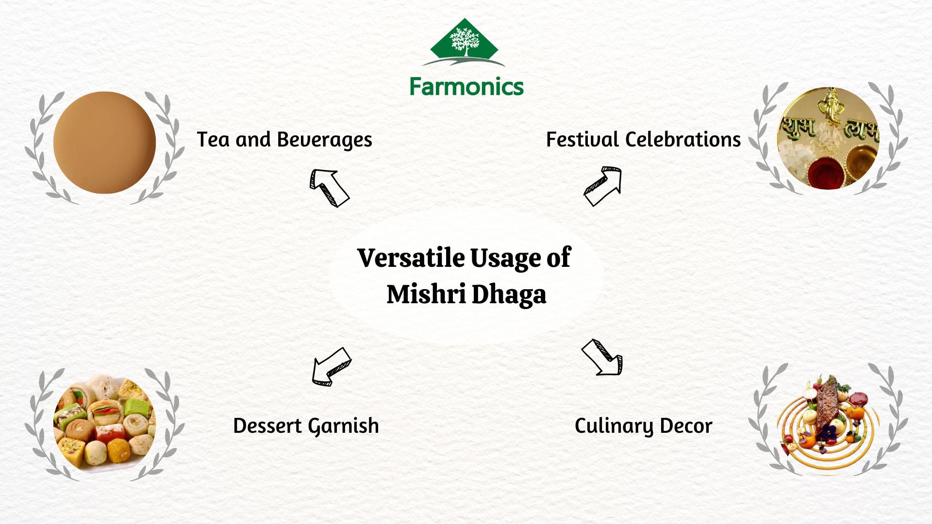 here are the list of versatile use of mishri dhafga from Framonics 