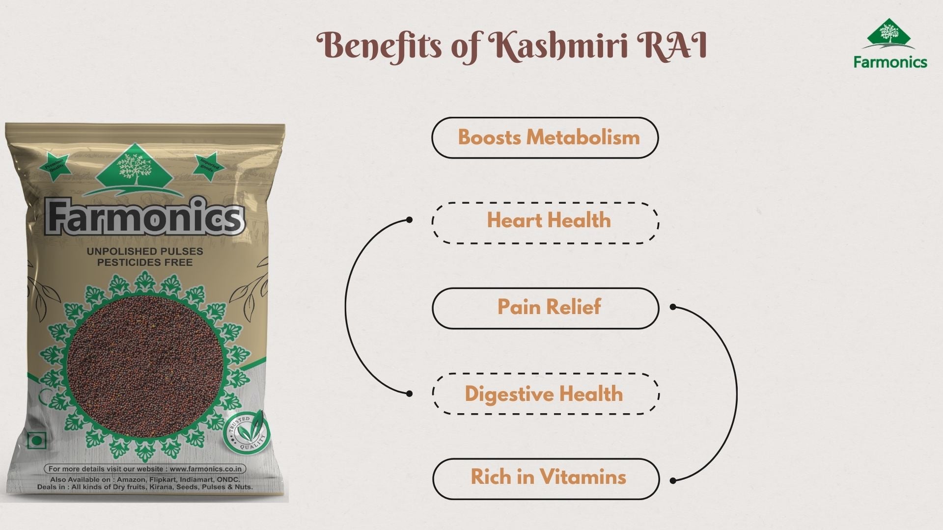 benefits of healthy rai offered by farmonics 