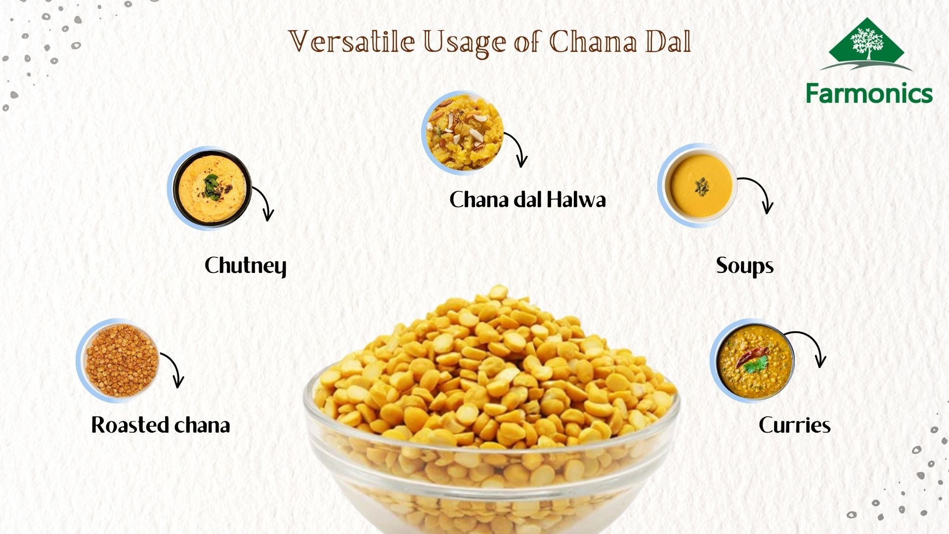 here the list of dishes which you can try from farmonics unpolished pulses i.e. chana dal 