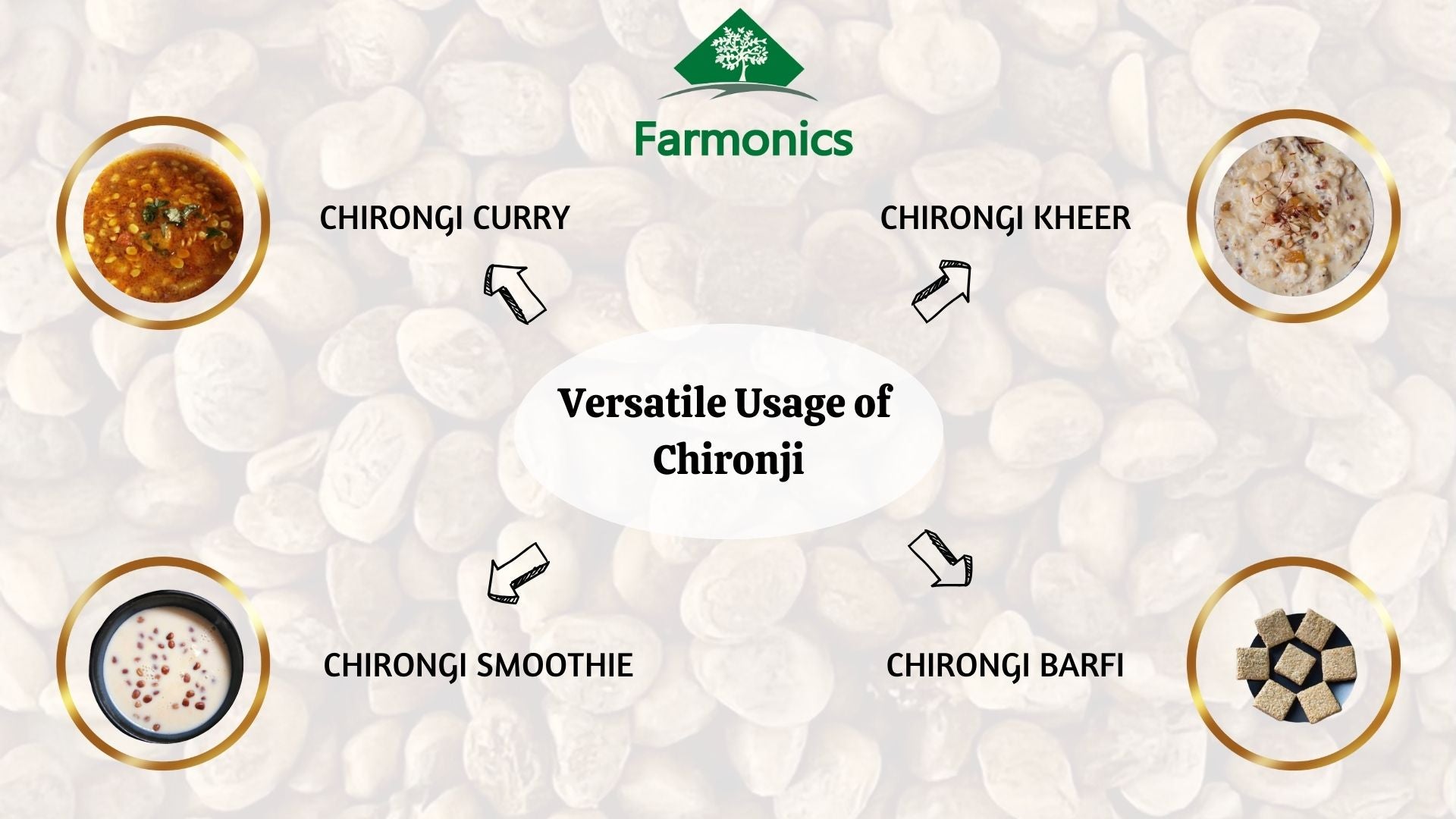 list of the things which you can try from Farmonics chirongi