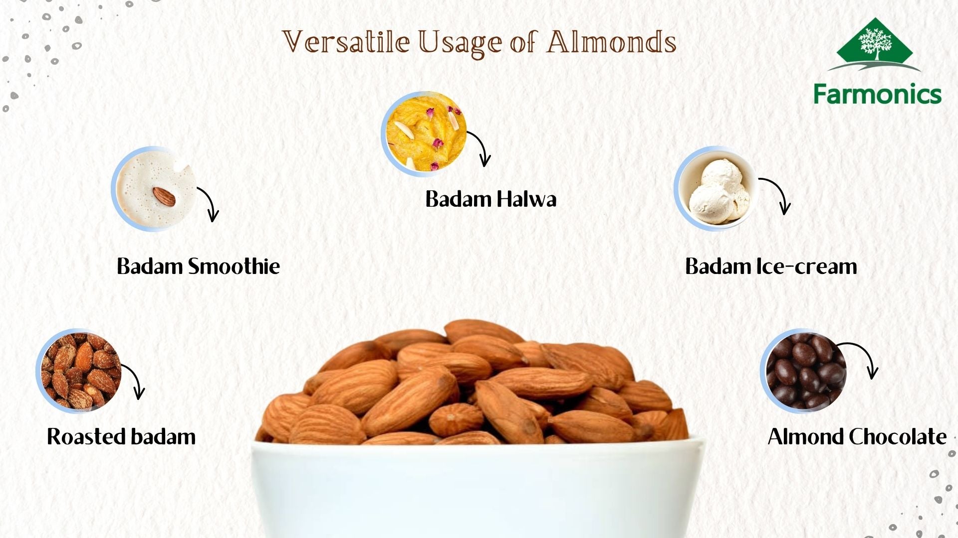 verstaile use of almonds offered by farmonics 