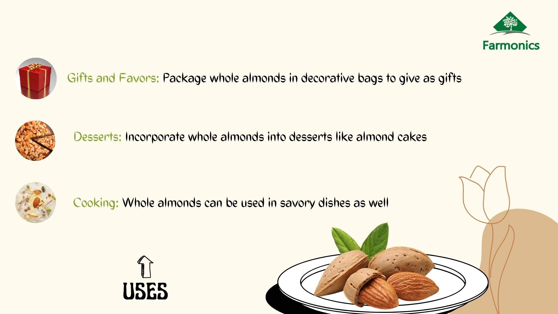 how to use farmonics whole badam 